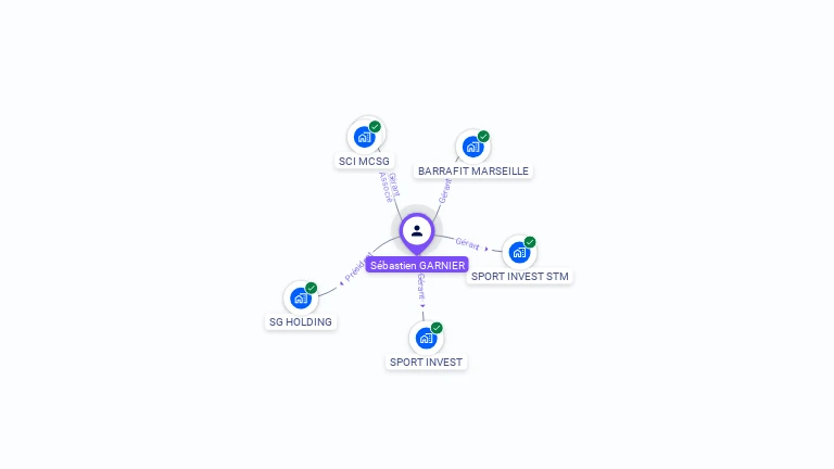 Cartographie gratuite de Sbastien GARNIER