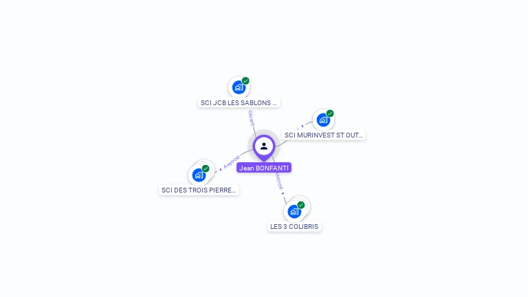 Cartographie gratuite de Jean-Claude BONFANTI