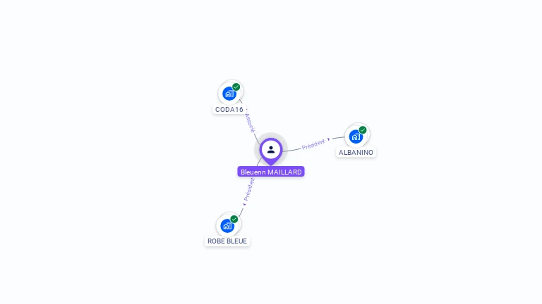 Cartographie gratuite de Bleuenn MAILLARD