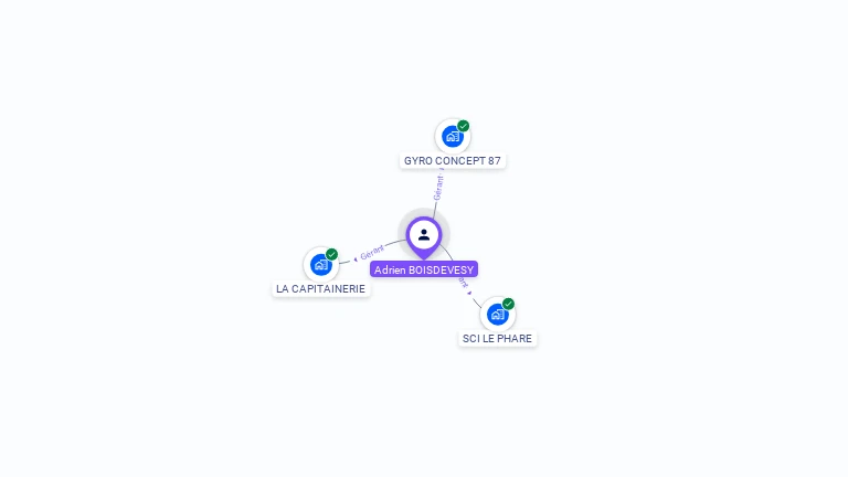 Cartographie gratuite d'Adrien BOISDEVESY