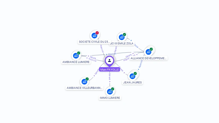 Cartographie gratuite de Marc FAYOLLE