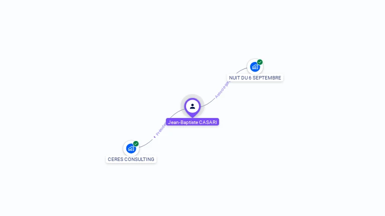 Cartographie gratuite de Jean-Baptiste CASARI