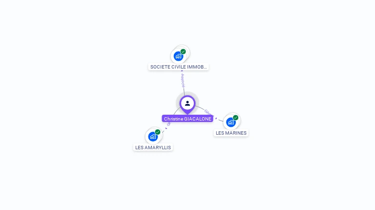 Cartographie gratuite de Christine GIACALONE