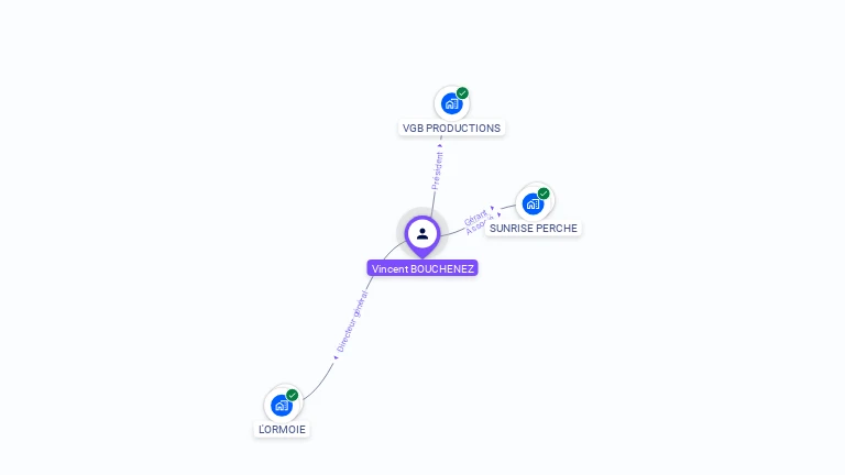 Cartographie gratuite de Vincent BOUCHENEZ