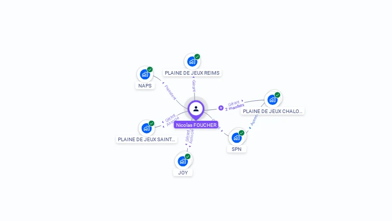 Cartographie gratuite de Nicolas FOUCHER