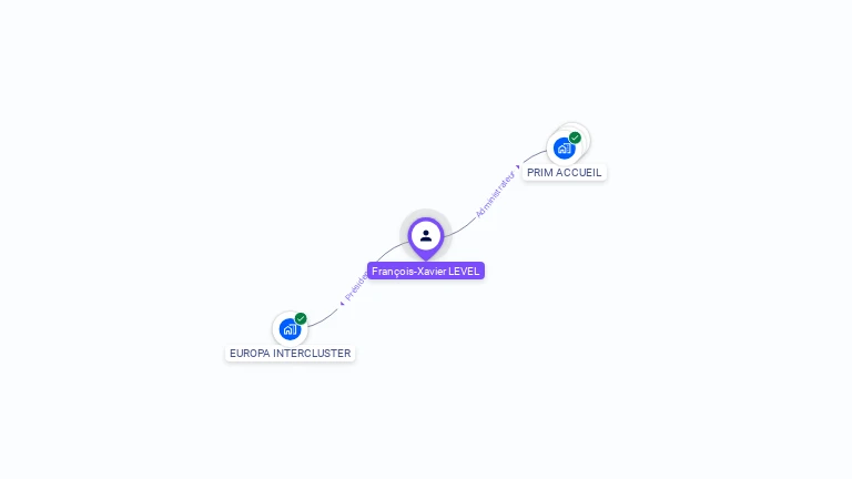 Cartographie gratuite de Francois-Xavier LEVEL