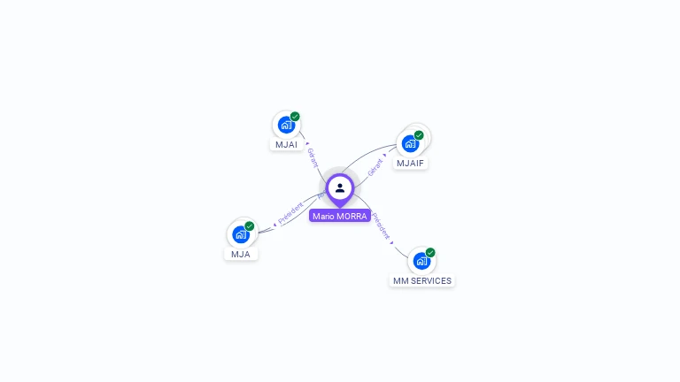 Cartographie gratuite de Mario MORRA