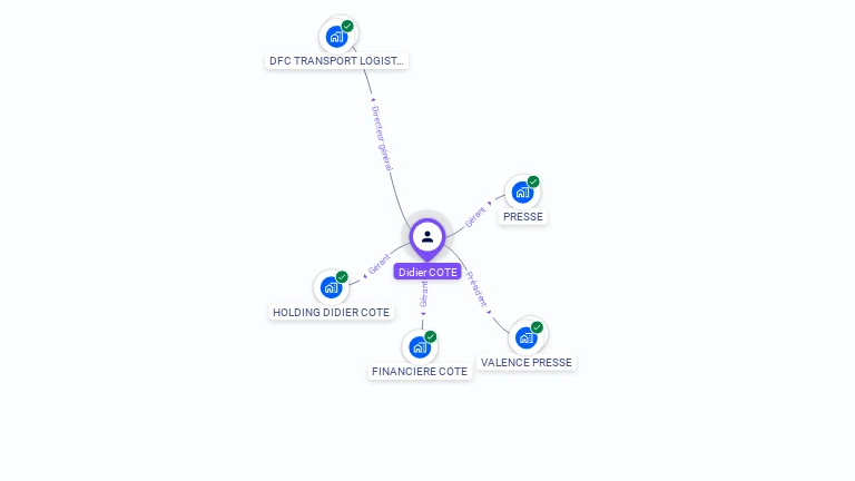 Cartographie gratuite de Didier COTE