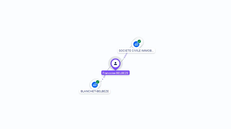 Cartographie gratuite de Francoise BELBEZE