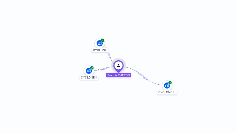 Cartographie gratuite de Francis THERON