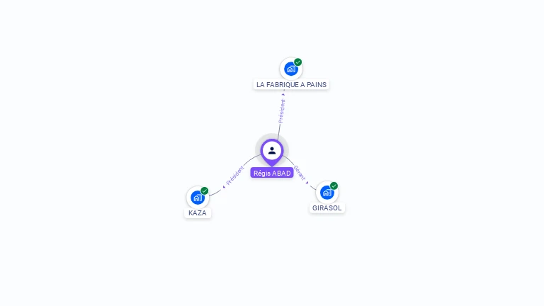 Cartographie gratuite de Regis ABAD