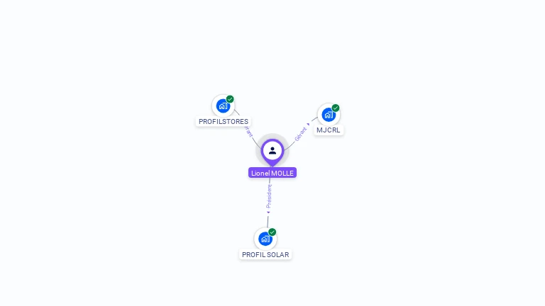 Cartographie gratuite de Lionel MOLLE