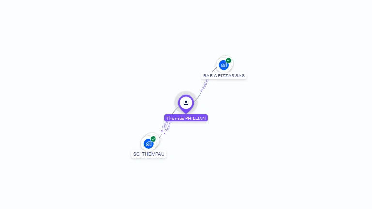 Cartographie gratuite de Thomas PHILLIAN