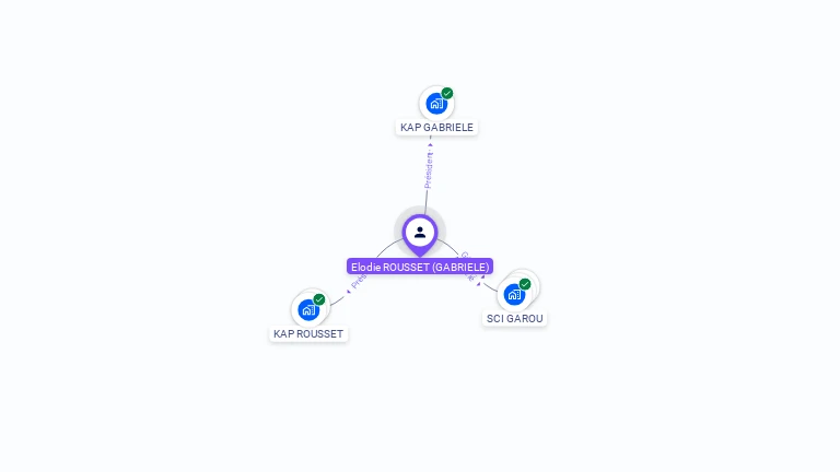 Cartographie gratuite d'Elodie ROUSSET