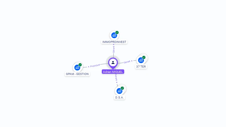 Cartographie gratuite d'Adrien MIQUEL