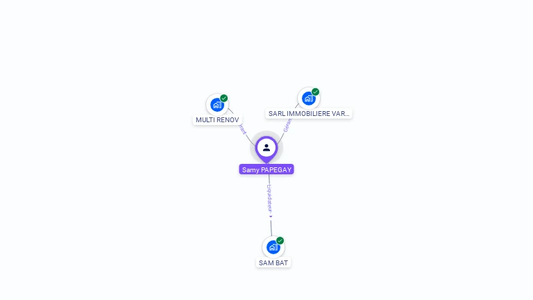 Cartographie gratuite de Samy PAPEGAY