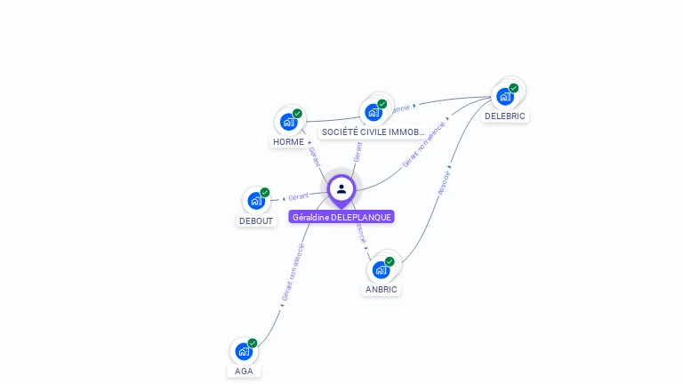 Cartographie gratuite de Géraldine DELEPLANQUE