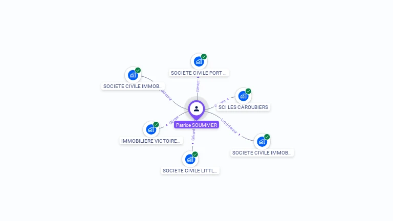 Cartographie gratuite de Patrice SOUMMER