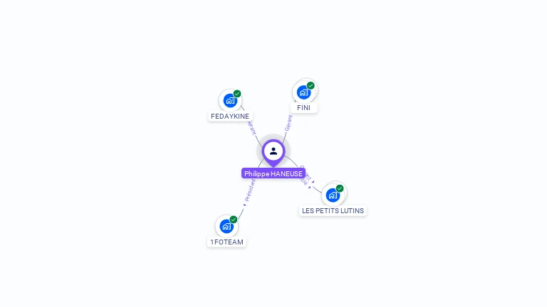 Cartographie gratuite de Philippe HANEUSE