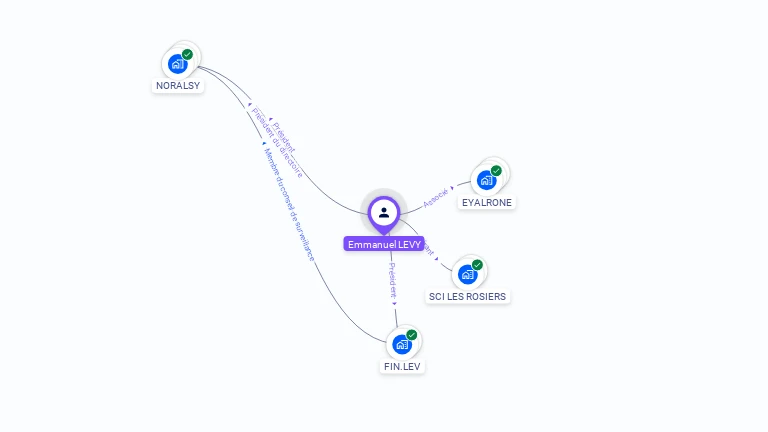 Cartographie gratuite d'Emmanuel LEVY