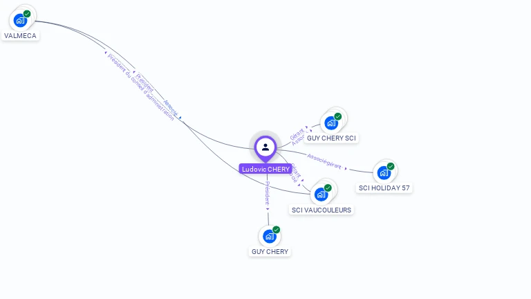Cartographie gratuite de Ludovic CHERY