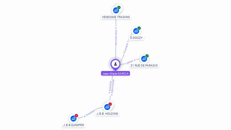 Cartographie gratuite de Jean-Marie GARCIA
