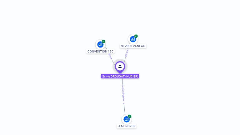 Cartographie gratuite de Sylvie DROUGAT