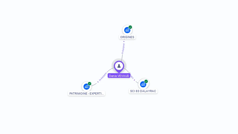 Cartographie gratuite de Denis VEVAUD