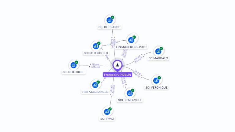 Cartographie gratuite de François HARDELIN
