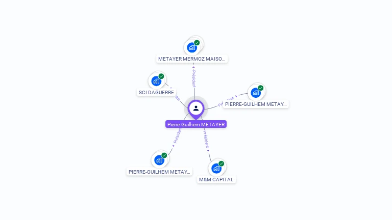 Cartographie gratuite de Pierre-Guilhem METAYER