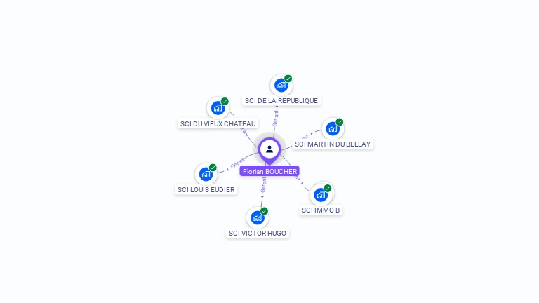 Cartographie gratuite de Florian BOUCHER