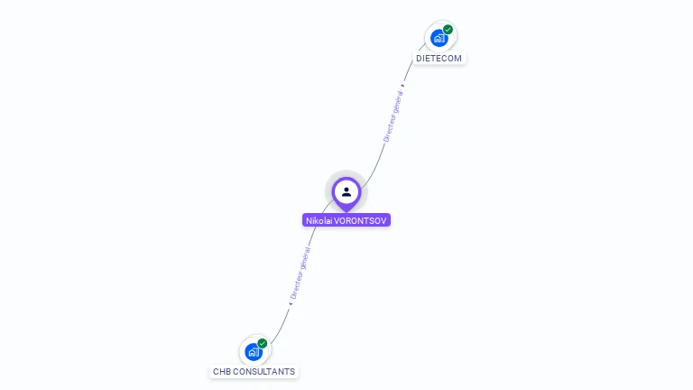 Cartographie gratuite de Nikolai VORONTSOV