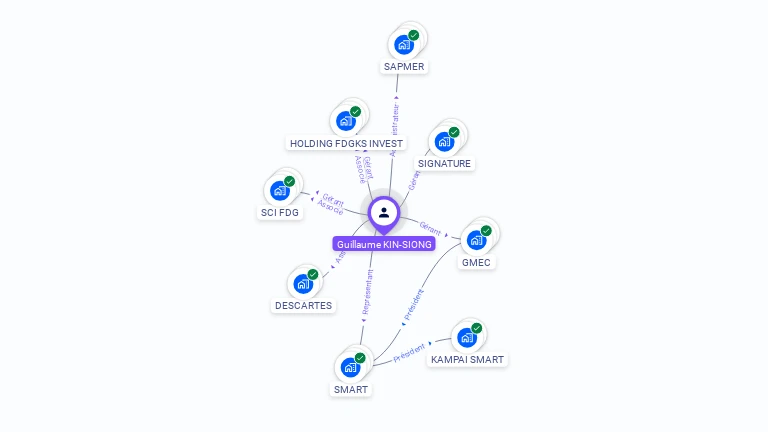 Cartographie gratuite de Guillaume KIN-SIONG