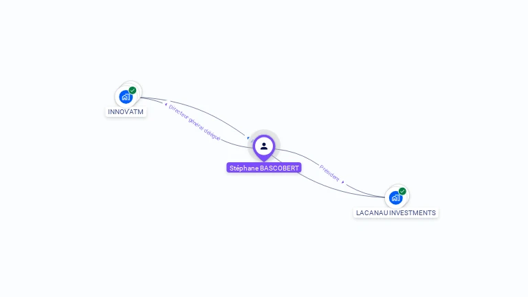 Cartographie gratuite de Stphane BASCOBERT
