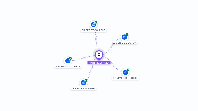 Cartographie gratuite d'Aniss MESSADEK