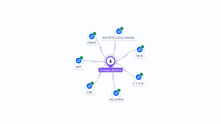 Cartographie gratuite de Christian BERGIA