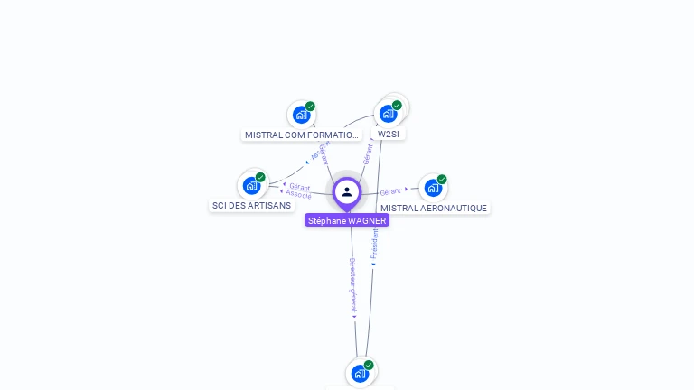 Cartographie gratuite de St�phane WAGNER