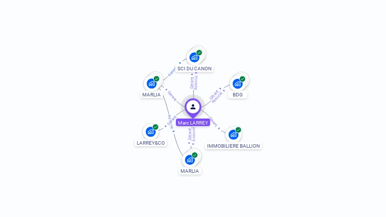 Cartographie gratuite de Marc LARREY