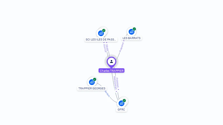 Cartographie gratuite de Charles TRAPPIER