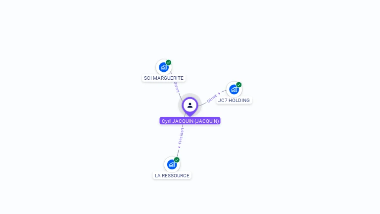 Cartographie gratuite de Cyril JACQUIN