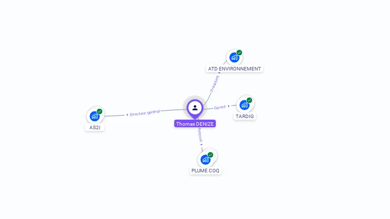 Cartographie gratuite de Thomas DENIZE