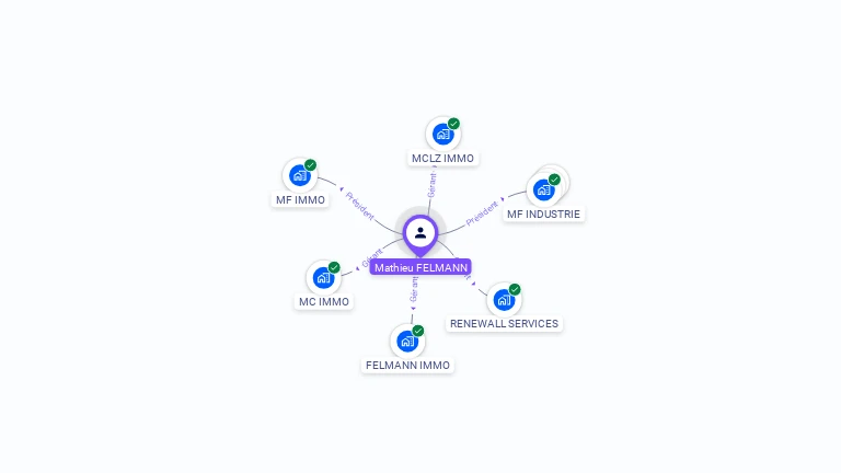 Cartographie gratuite de Mathieu FELMANN
