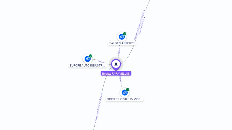 Cartographie gratuite de Brigitte BERNARD