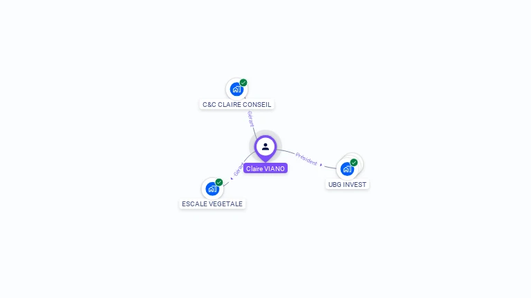 Cartographie gratuite de Claire DELTEIL