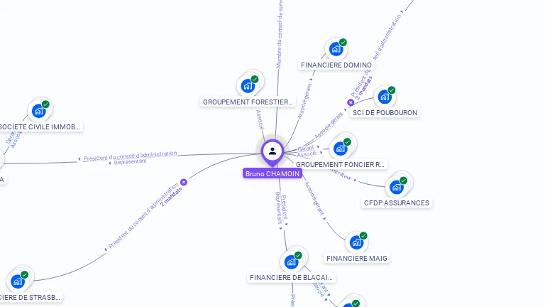 Cartographie gratuite de Bruno CHAMOIN