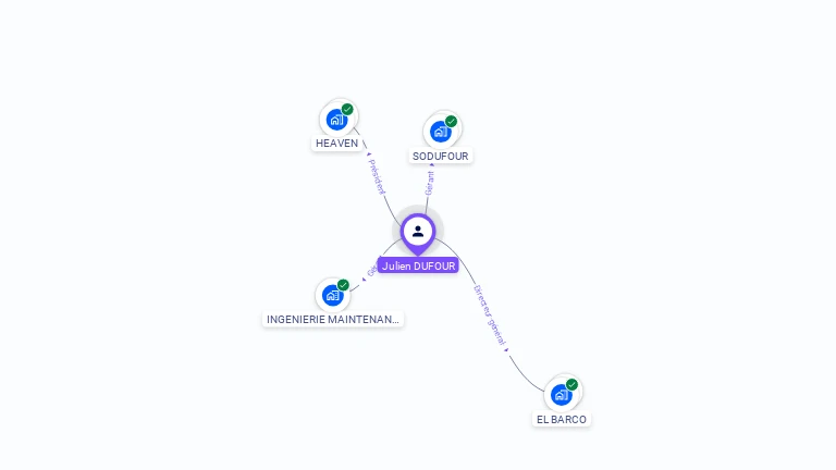 Cartographie gratuite de Julien DUFOUR