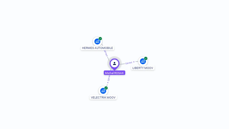 Cartographie gratuite de Michel ROSAK