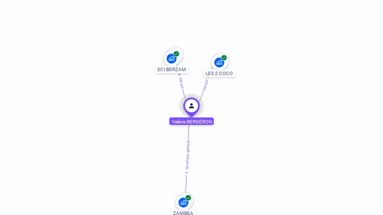 Cartographie gratuite de Valérie BERGERON