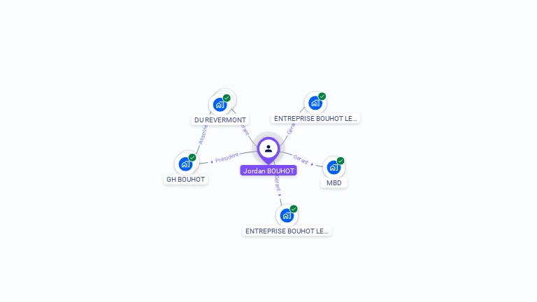 Cartographie gratuite de Jordan BOUHOT