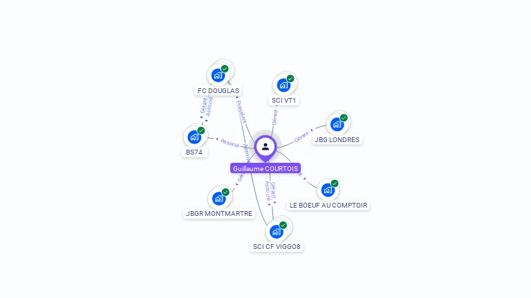 Cartographie gratuite de Guillaume COURTOIS